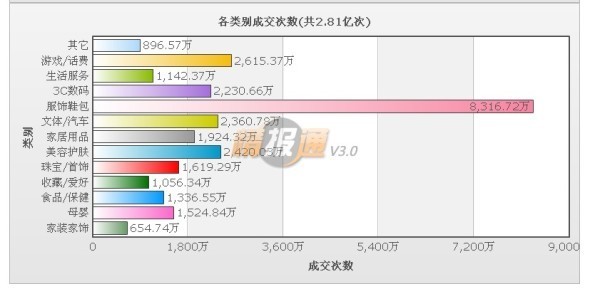 如何打破服装网店的淡季营销局面3