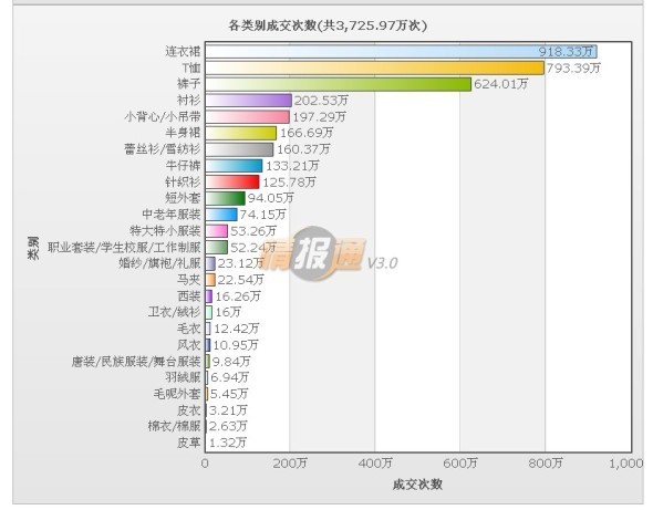 如何打破服装网店的淡季营销局面7