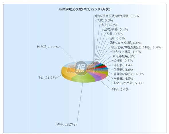 如何打破服装网店的淡季营销局面8