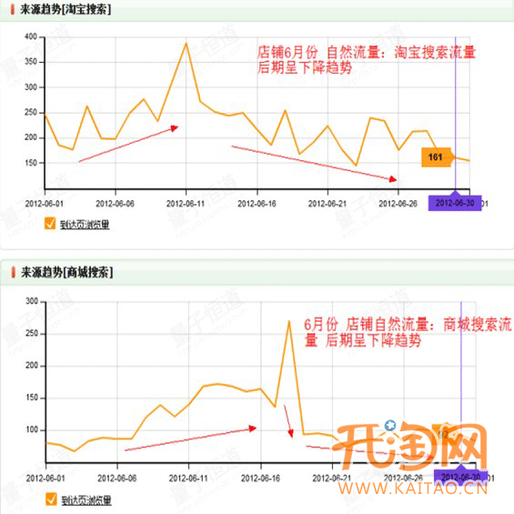 如何打造爆款