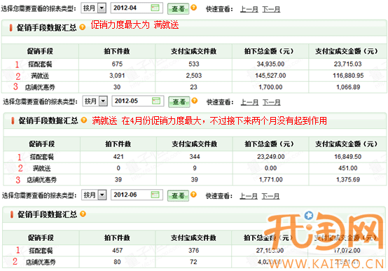 如何打造爆款