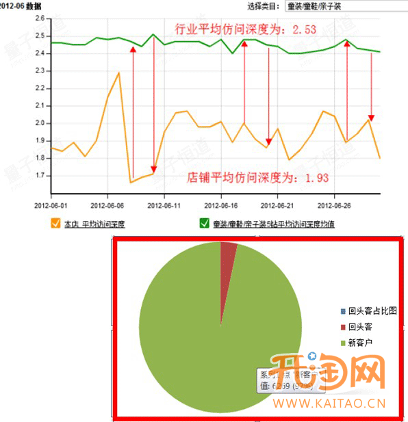 如何打造爆款