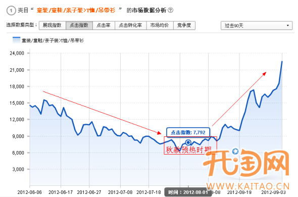 如何打造爆款