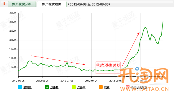 如何打造爆款