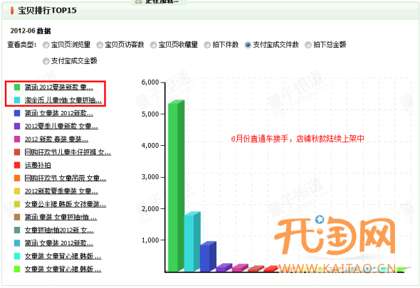 如何打造爆款