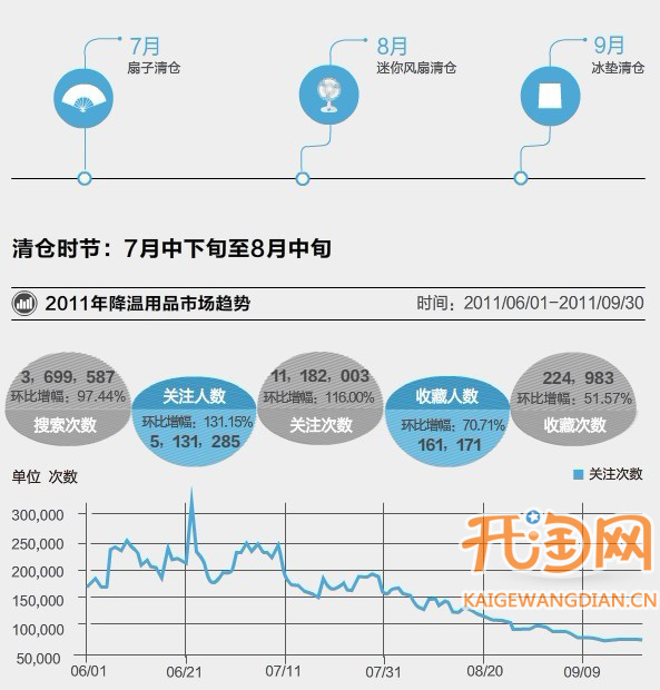 如何提高转化率