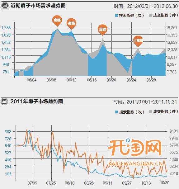 如何提高转化率