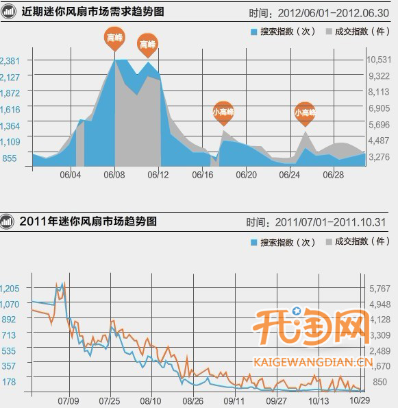 如何提高转化率