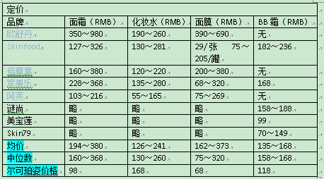 化妆品市场定位