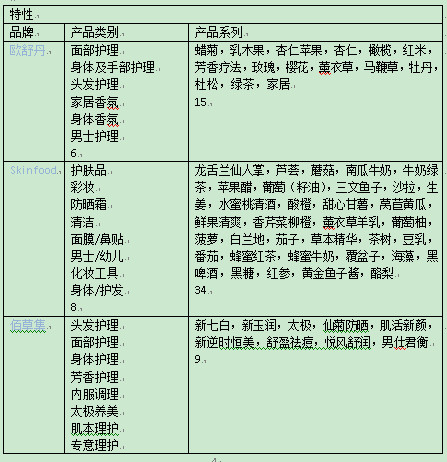 化妆品市场定位