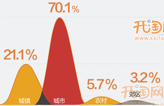 兼职开网店数据2