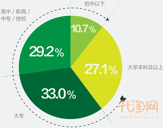 兼职开网店数据5