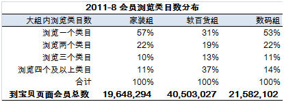 交换流量