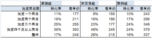 交换流量