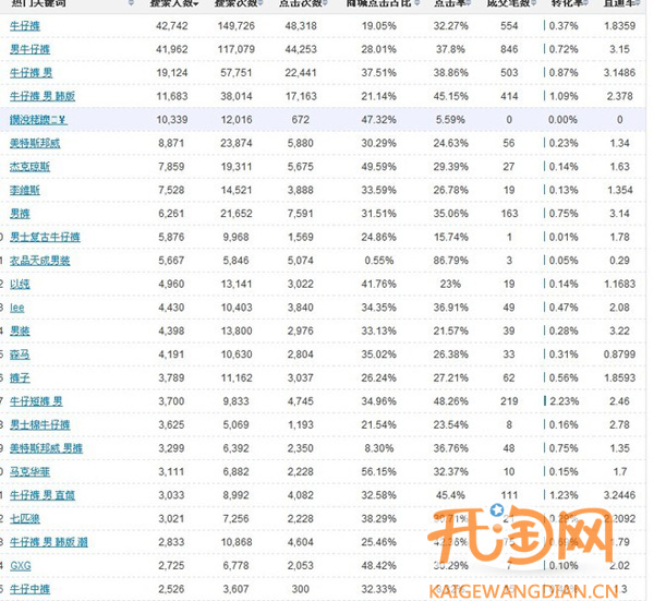 淘宝宝贝标题设置