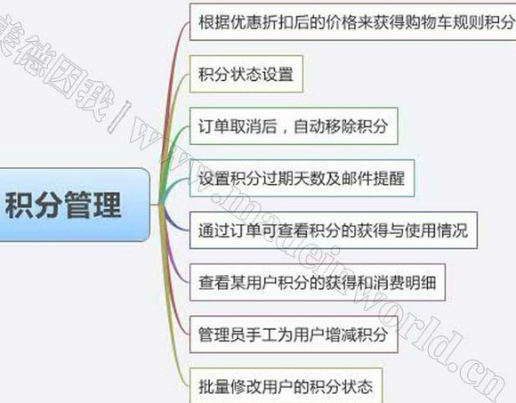 积分怎么做