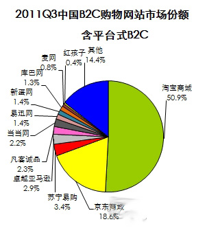 京东商城