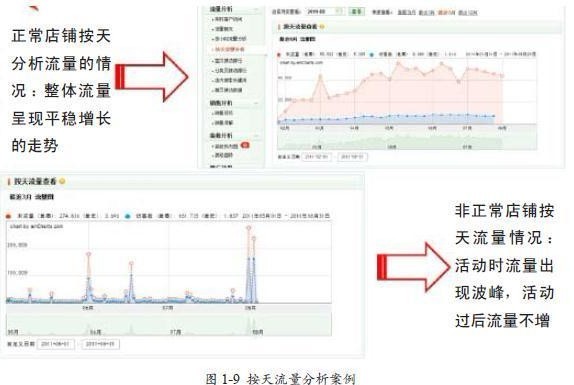 网店流量分析