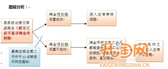 淘金币规则