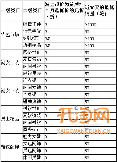 淘金币规则