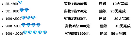 开店促销模式分析3