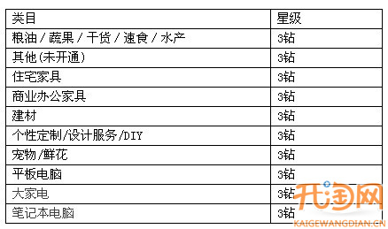 聚划算报名规则