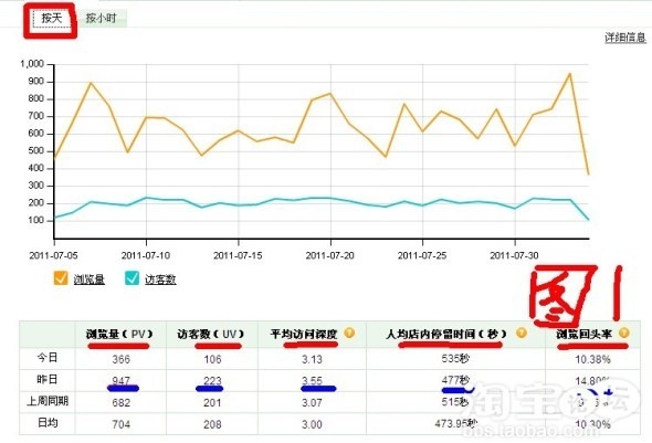 网店数据