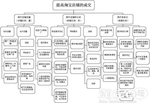 关联营销