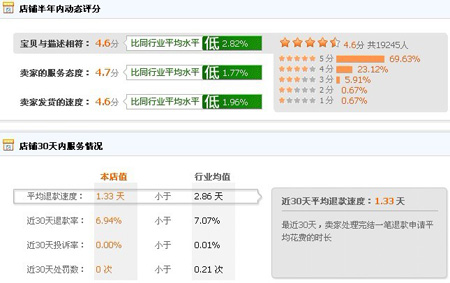 可以美尚动态评分