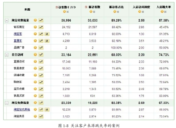 网店老客户维护