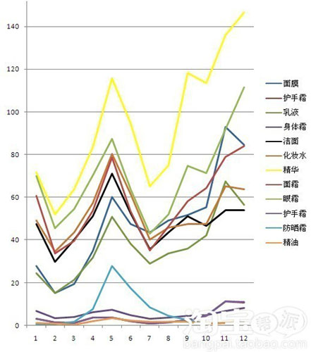 流量使用功能４