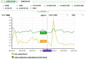 量子恒道统计