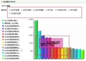 量子恒道统计