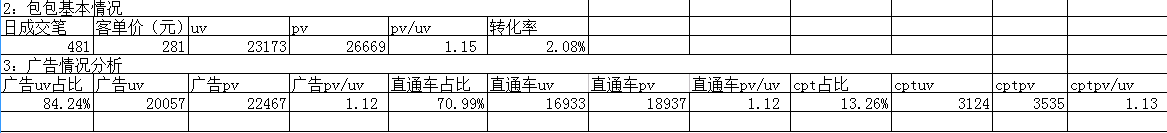 如何打造爆款