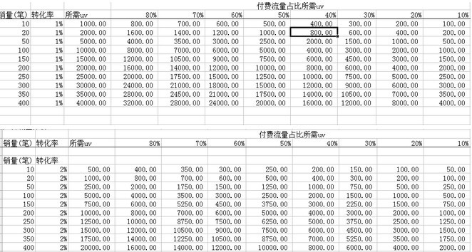 如何打造爆款