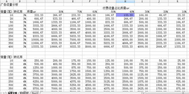 如何打造爆款