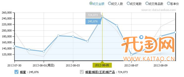 数据魔方数据分析