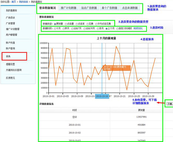 拍拍直通车教程 数据查看1