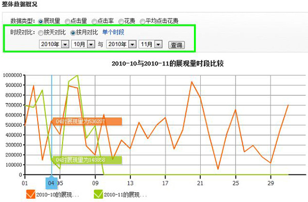 拍拍直通车教程 数据查看2