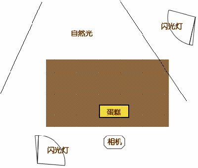 淘宝开店流程之拍照意境3