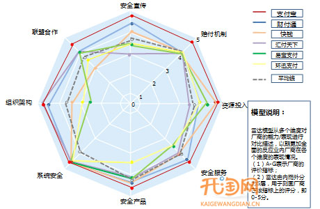 支付安全