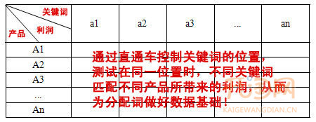 网店关键词设置