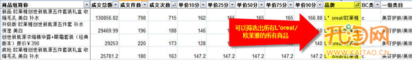 宝贝标题优化