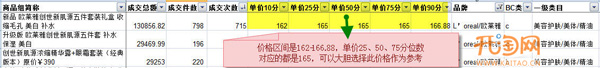 宝贝标题优化