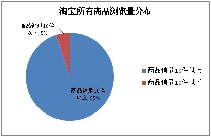 人气单品如何打造