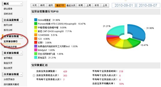 人气单品如何打造