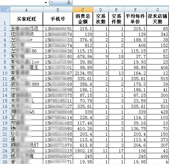 数据化营销