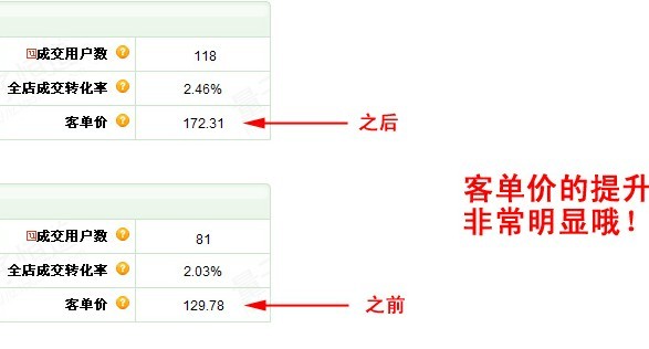 数据化营销