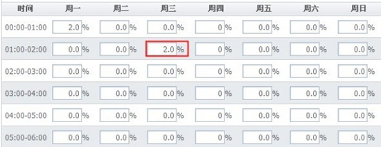 淘宝开店教程之自动上架3