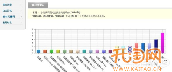 小艾分析